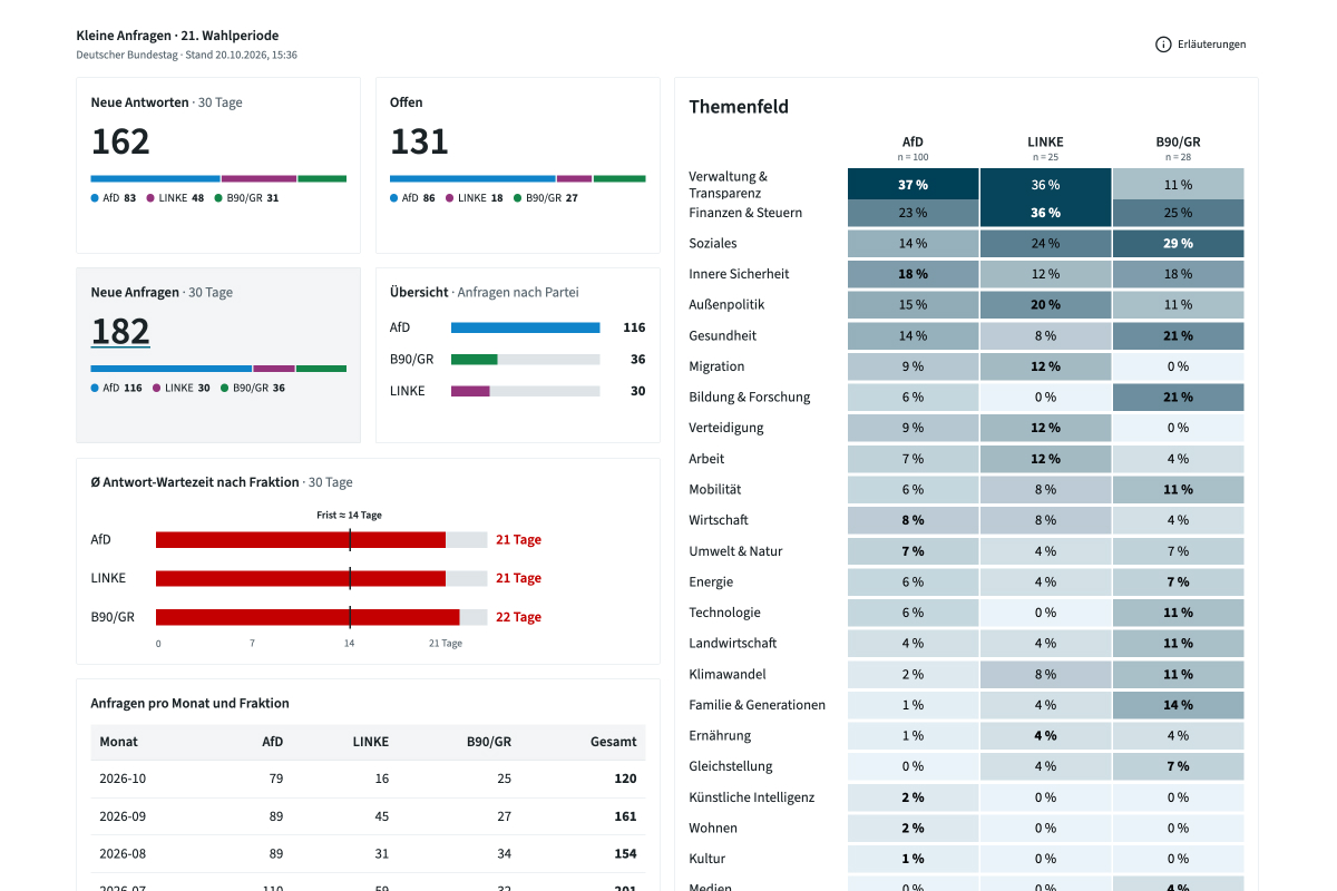 Screenshot Dt. Bundestag