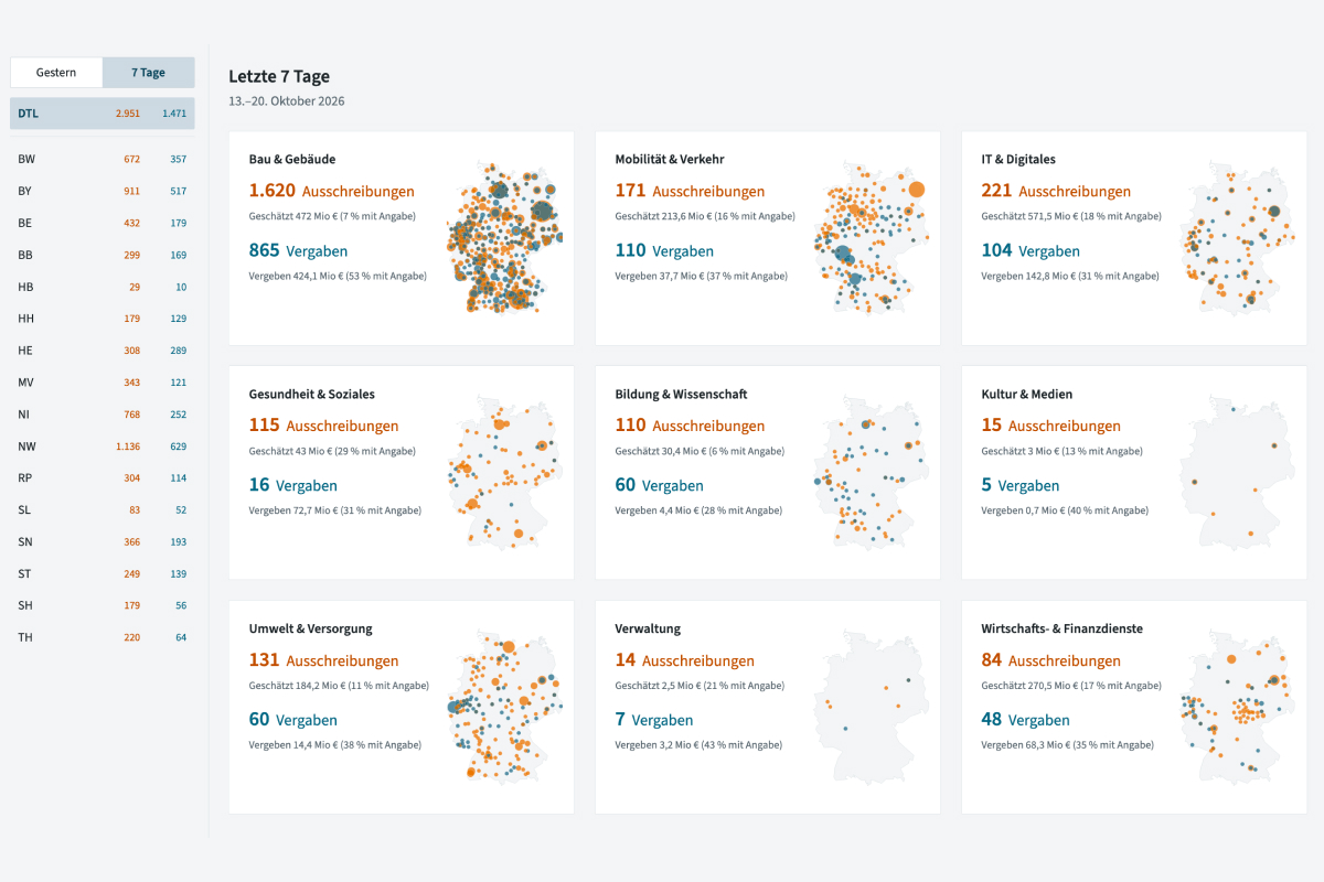Screenshot Public Procurement